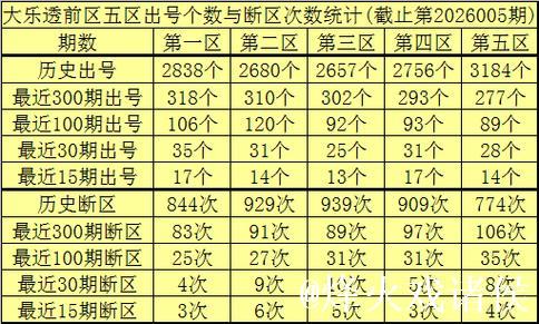 006期李老头大乐透预测奖号：小复式参考