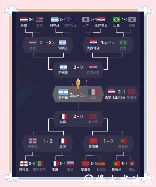 深入解析世界杯参赛球队的比赛表现 深入解析世界杯参赛球队的比赛表现