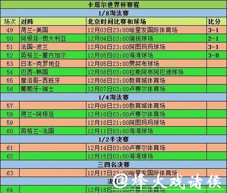 深入解析世界杯比赛时间分布与影响