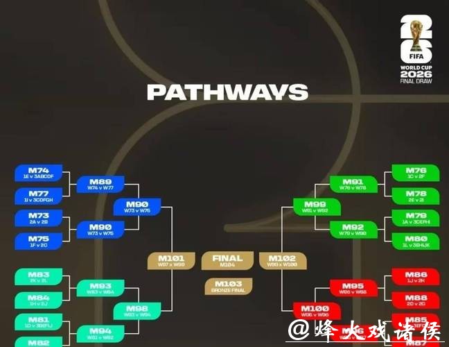 2026世界杯比赛策略全面解析
