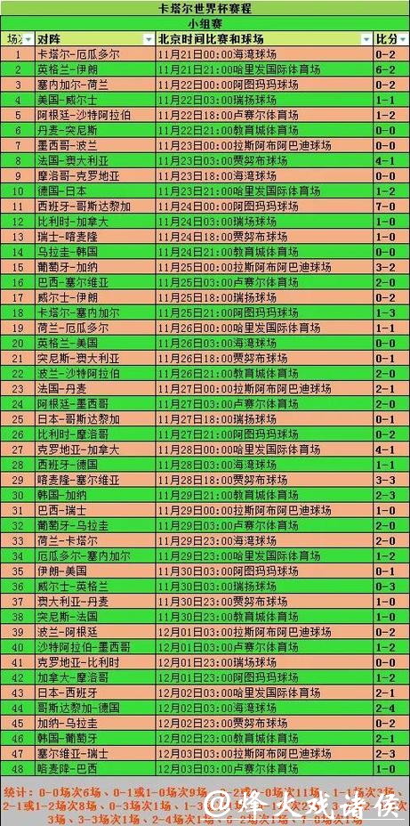 全面解析世界杯赛事数据记录