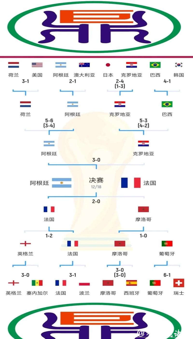 2026年卡塔尔世界杯比赛时间表解析
